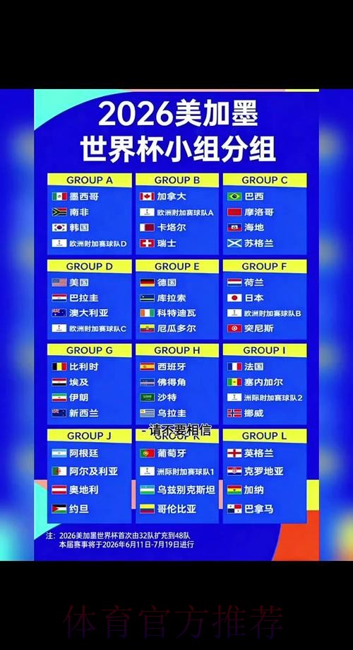 2026世界杯小组赛赛程一览比赛时间表直播平台 2026世界杯小组赛赛程一览比赛时间表直播平台